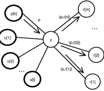 Figure  5.3:  Identification  sequences  for a  path  that  branches  into  a  set  of new paths