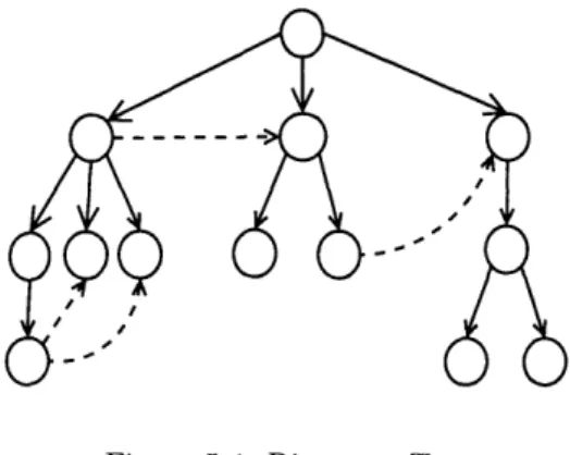 Figure  5.4:  Discovery Tree