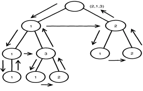 Figure  5.5:  Path  Tree Example
