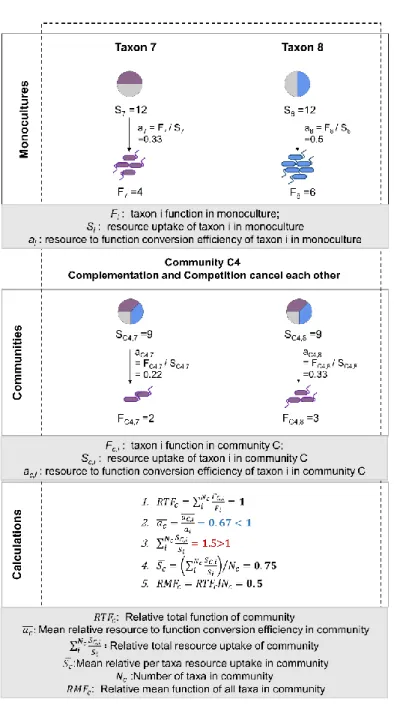 Figure S4 Extended graphical illustration of the RTF concept. Illustration of a case where RTF c