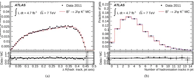 Figure 21: Angular distance ∆ R between the hadronisation tracks and the jet axis (a) and the hadronisation track multiplicity (b)