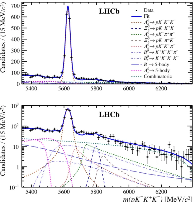 Figure 5: Results of the fit to the pK − K + K − candidate mass spectrum with (top) linear and (bottom) logarithmic scales