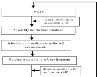 Figure 7 The Architecture of AR-assisted Assembly Guidance System. 