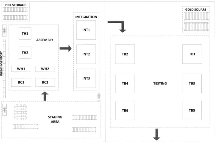Figure  5: UES  Flow  Line schematic  [71