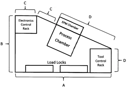 Figure  15:  Location zones on  the  UES