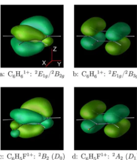 Figure 1. Dyson orbitals for the lowest ionization channels in C 6 H 6
