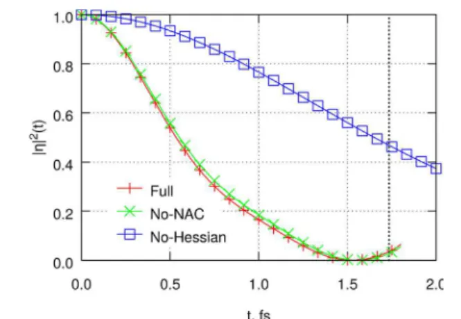 Figure 7. Estimation of the fraction of the wavepacket on the initially populated surface in C 6 H 5 F + 