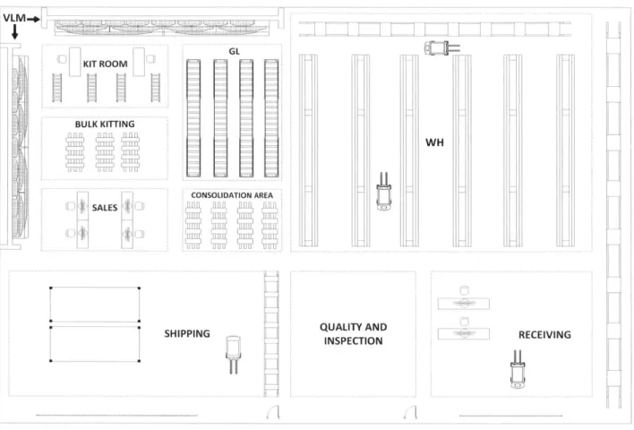 Figure  7:  Warehouse  layout