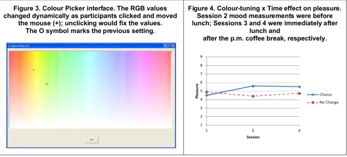 Figure 3. Colour Picker interface. The RGB values  changed dynamically as participants clicked and moved 