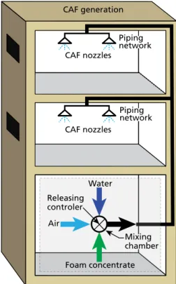 Figure 1. General arrangement of a fixed-pipe CAF system