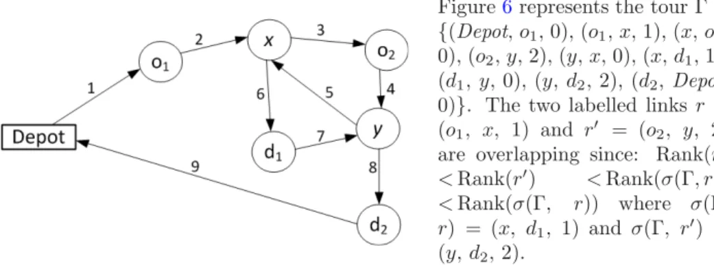 Figure 5 represents the tour {(Depot, o 1 , 0), (o 1 , x, 1), (x, d 1 , 1), (d 1 , Depot, 0)}