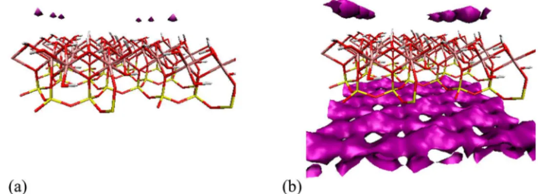Figure 8. 3D-SFED isosurfaces of acridine showing strong and localized adsorption on the aluminum hydroxide surface with an isovalue of −0.09 (a) and weaker delocalized adsorption on the silicon oxide surface with an isovalue of −0.05 (b), calculated using