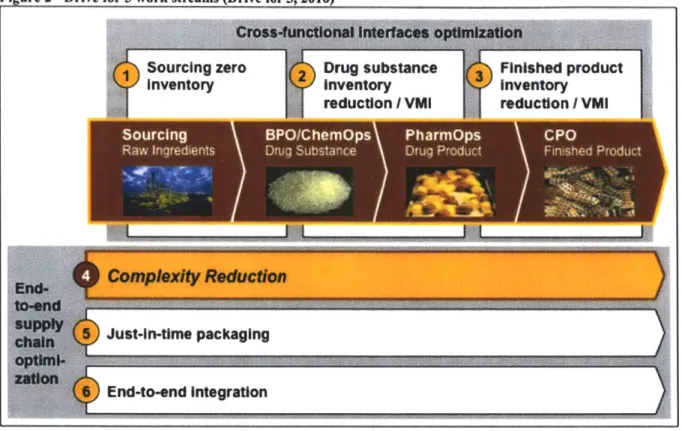 Figure 2  - Drive  for 5  work streams  (Drive for 5,  2010)