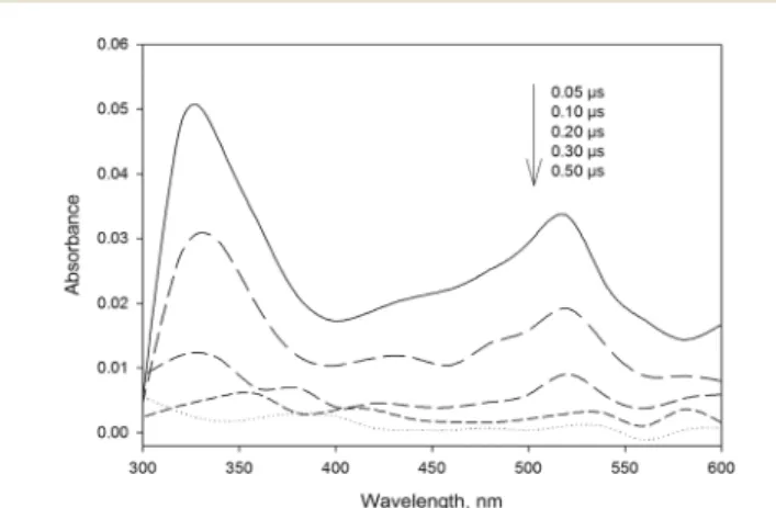 Fig. 3 Time trend of the transient absorption spectrum obtained upon LFP (355 nm, 94 mJ) excitation of 4BPOH (0.1 mM) in aerated CH 3 CN solution at ambient temperature (295 ± 2 K).
