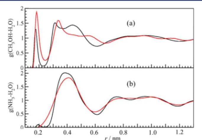 Figure 3. Radial distribution functions at 240 K using the TIP4P/ice potential for (a) the sII THF (L) + CH 3 OH (S) clathrate hydrate.