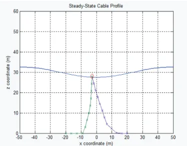 Fig. 5. Relative contribution of friction to applied force using arbitrary coefficient to match data