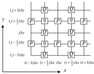 Fig. 1 Computational mesh 