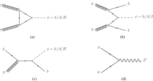 Figure 1: Lowest-order Feynman diagrams for (a) gluon–gluon fusion and b-associated production of a neutral MSSM Higgs boson in the (b) four-flavour and (c) five-flavour schemes and (d) Drell–Yan production of a Z 0 boson.