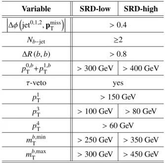 Table 3: Selection criteria for SRD, in addition to the common preselection requirements described in the text.