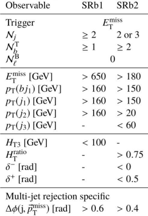 Table 2: Summary of the kinematic and topology-dependent selections for signal regions SRb1 and SRb2