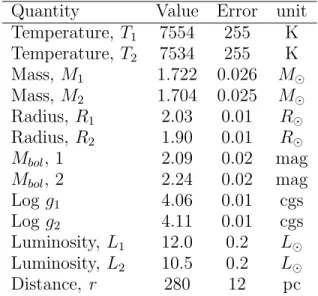 Table 6. Fundamental parameters.