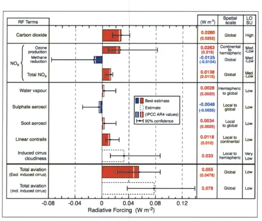 Figure  2-3:  Radiative  forcing  from  aircraft  emissions  in  2005  [45]