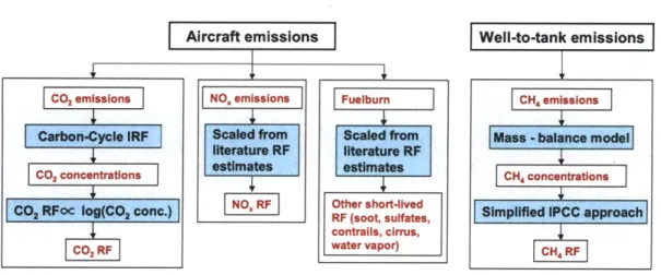 Figure  4-3:  APMT-Impacts  Climate  Module  radiative  forcing