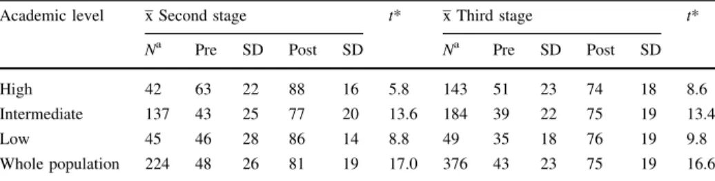 Table 2 Categories gleaned from students’ responses to the reflection questionnaire