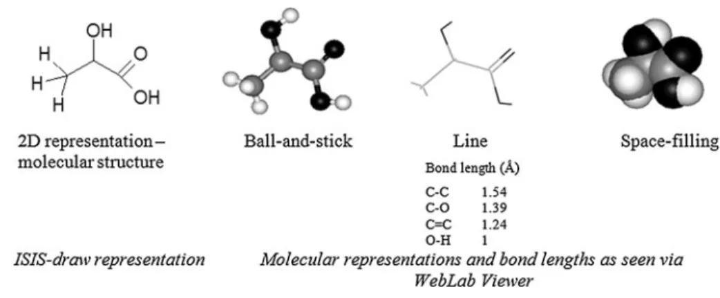 Fig. 1 Four molecular representations of lactic acid