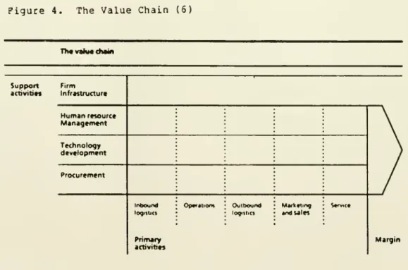 Figure 4. The Value Chain (5)