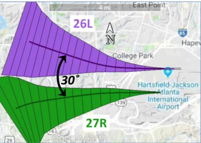 Figure 12. Divergence of departure mean trajectories  from primary runways in ATL westerly flow