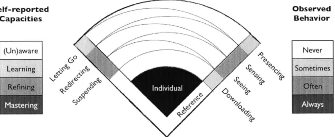 Figure  5 Reference  data for MIT Sloan  students