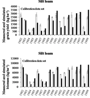 Figure 3 | Comparison of measured (open bars with error bars) and simulated (solid bars without error bars) wheat phenology.