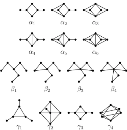Figure 2 The distance-hereditary induced subgraph obstructions for thread graphs.