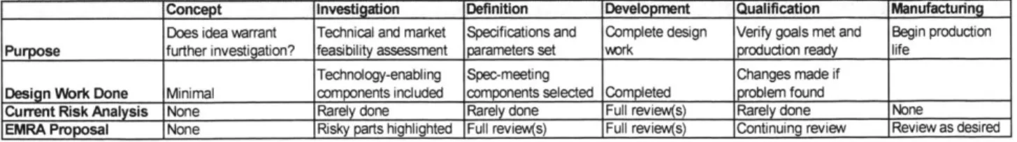 Figure 4: New  Product Development Process