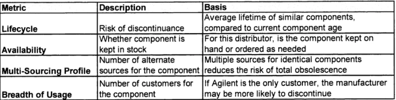 Figure 9:  Third-Party Component Metrics