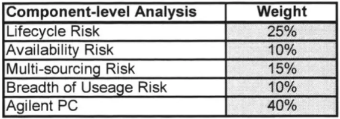 Figure 10:  Weighting scheme for deterministic risk score