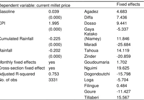 Table 1. Estimation of the fundamental value of millet 
