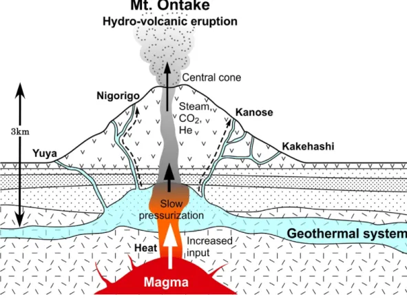 Figure 4.  Schematic diagram of hydro-volcanic eruption of Mt. Ontake in September 2014