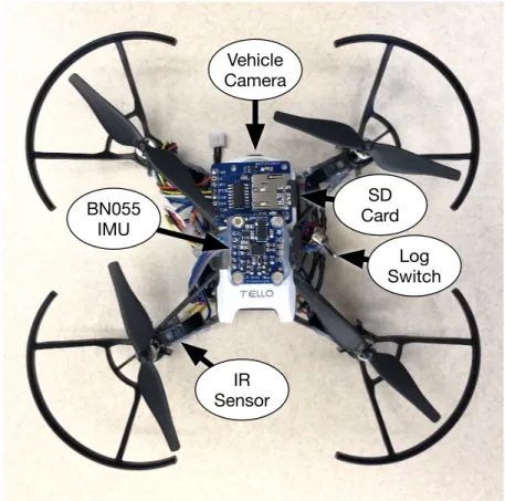 Figure 3-4: The Tello quadrotor UAV with sensor payload. IMU, SD card writer and IR blade-pass sensor are visible.