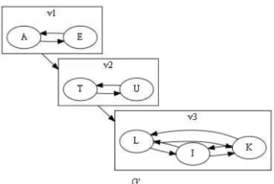 Figure 2. Induced sub-graph generation. 
