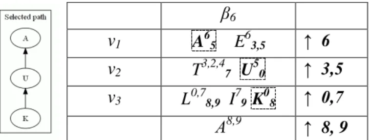 Figure 4. Illustration of the greedy algorithm execution 