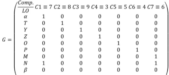 Figure 5. Branch and bound algorithm that traverses the tree  by solving BIPs at every node of the tree