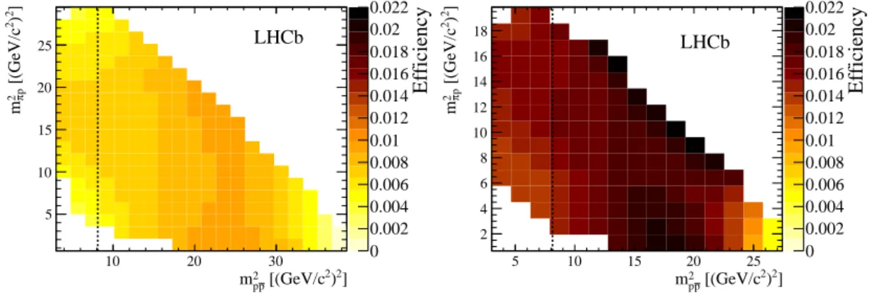 Figure 4: Combined acceptance in the plane (m 2 (pp), m 2 (pπ)) for (left) B c + → ppπ + and (right) B + → ppπ + events