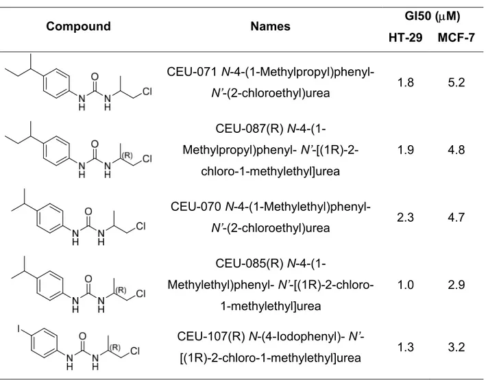 Table 3. Previously synthesized compounds with the best growth inhibition activity. 23