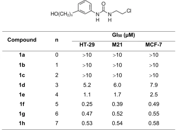 Table  1  summarizes  the  ability  of  1a-h  to  inhibit  tumor  cell  growth.  After  two  days  of  treatment,  the  GI 50   value  was  determined  using  the  NIH  sulforhodamine  assay