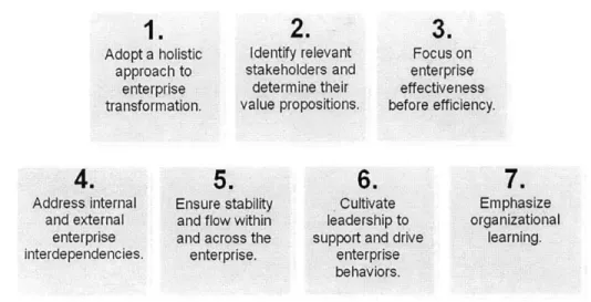 Figure  2.0:  The  7 Principles  of a Lean Thinking Enterprise (Nightingale  2009)