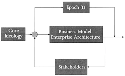 Figure 4.3  Enterprise State Space  diagram