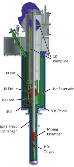 Figure 5: IBC cross section as viewed with the cryostat vertical, as for target loading