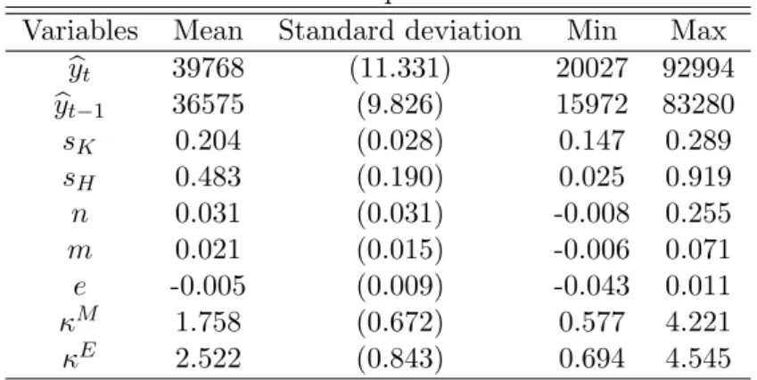 Table 1: Sample statistics